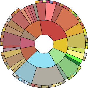A flavor wheel.